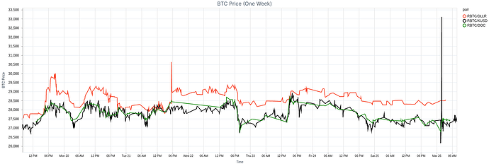 btc_price_one_week_20230326