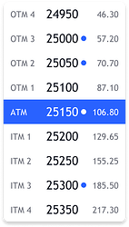 Position indicator