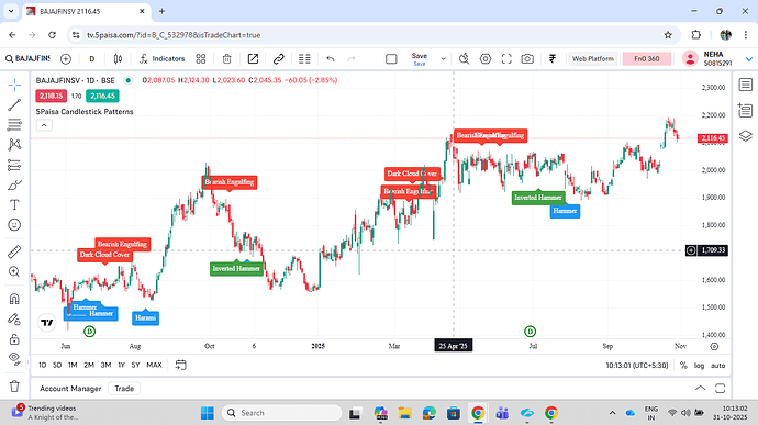 TV Candlestick Patterns