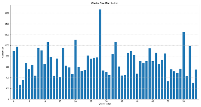 cluster_size_distribution