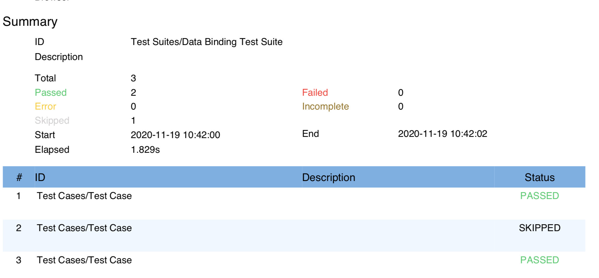 Data Binding Excel test data row has to be executed based on the Y or