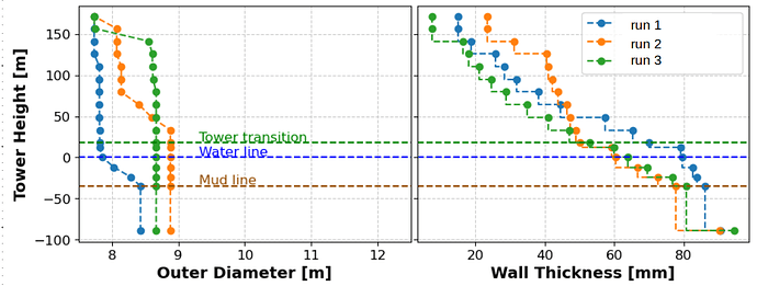 differentOptimalDistributions_18July2025