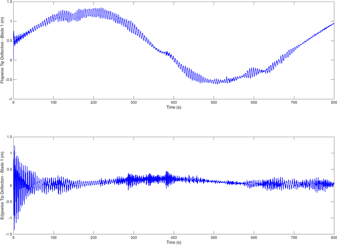 tipdef_Blade_Pitch_90.00_Vhub_25.00_Hs_1.50_seed_929617_yaw0