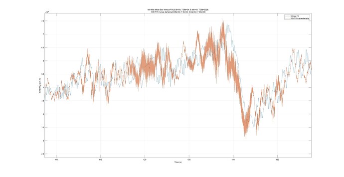 Tower-base Fore-Aft Bending Moment (portion)
