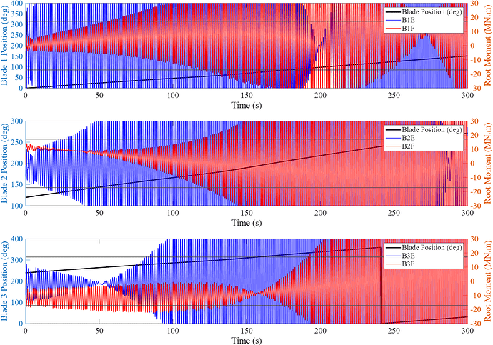 position_Blade_Pitch_90.00_Vhub_25.00_Hs_1.50_seed_929617_yaw0