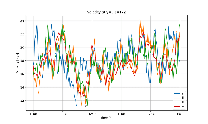 Velocity_ModAmbient_3