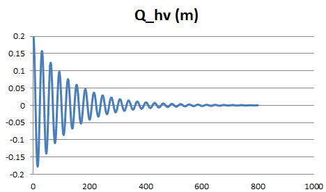 Q_hv.png
