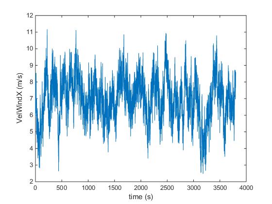 wind velocity time series.jpg