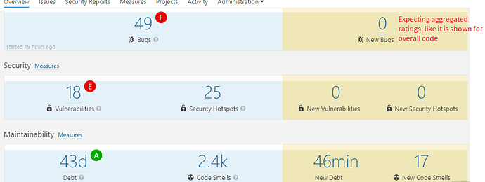 application_metrics