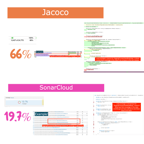 Sonarcloud%20vs%20Jacoco%20(1)