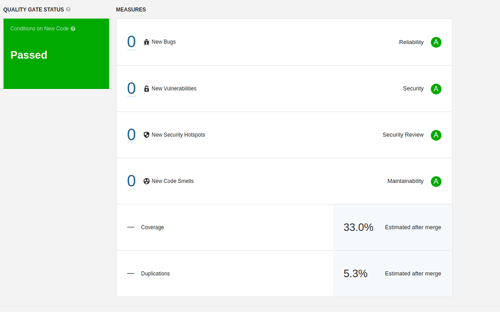 Monorepo SonarQube scans aren't picking up the Jacoco and JUnit XML ...