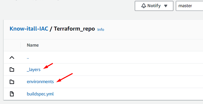codecommit