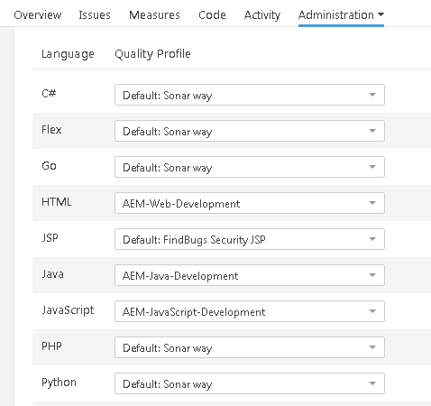 ProjectQualityProfile