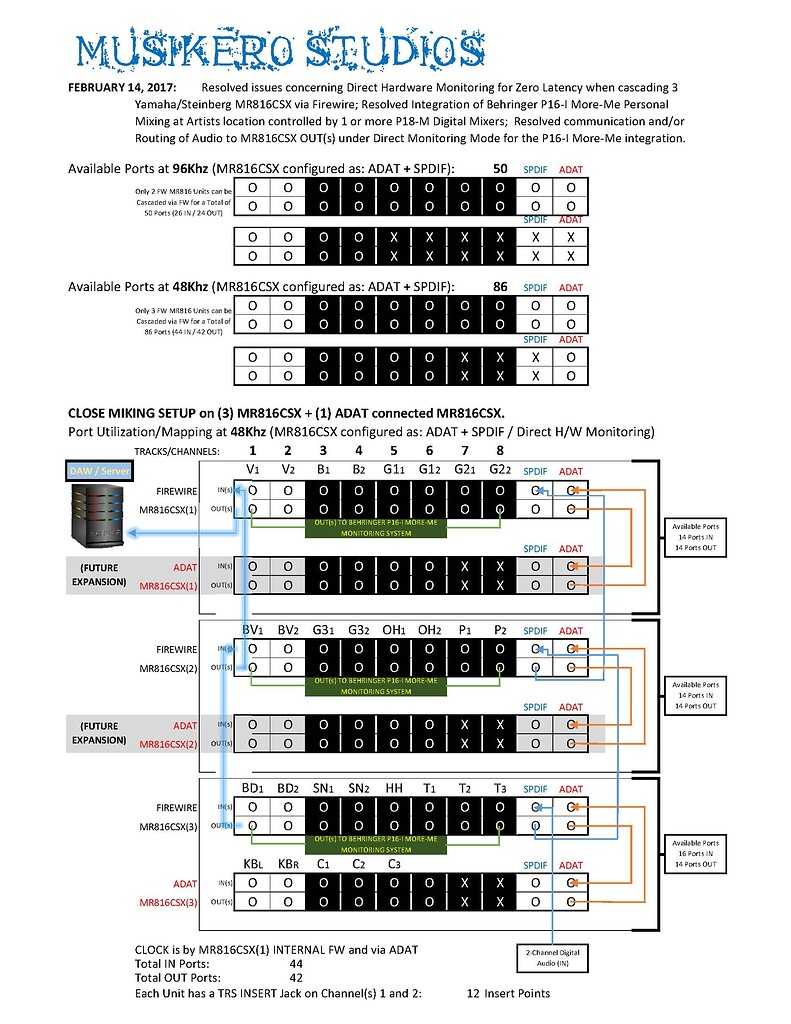 ヤマハ　管楽器研修マニュアル YEP-642S | 【クロサワ楽器店オンラインショップ】いい楽器との