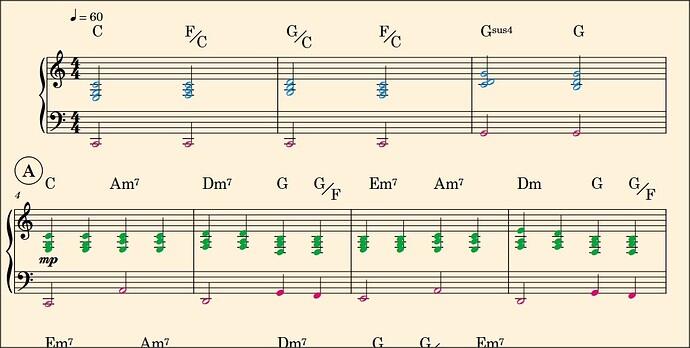 Piano Notation as played