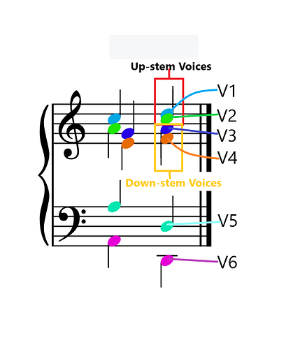 Voices Stems and Numbers.png