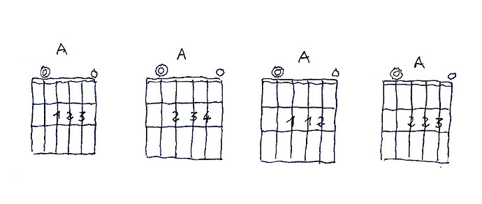 A major chord diagram 2.jpg