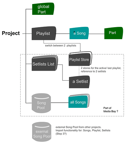 project data new