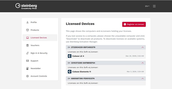 Licenced Devices