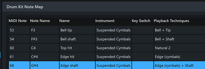 Sus cymbals perc map