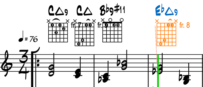chord diagrams