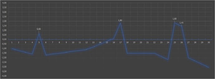 Linear View dB