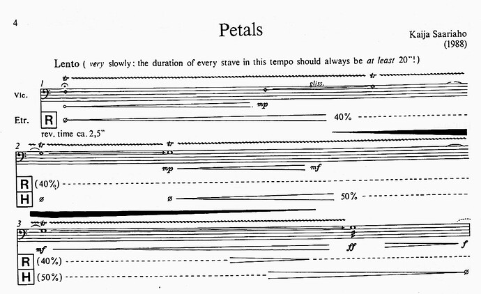 petals