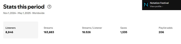 STREAMS 3RD MAY 2025