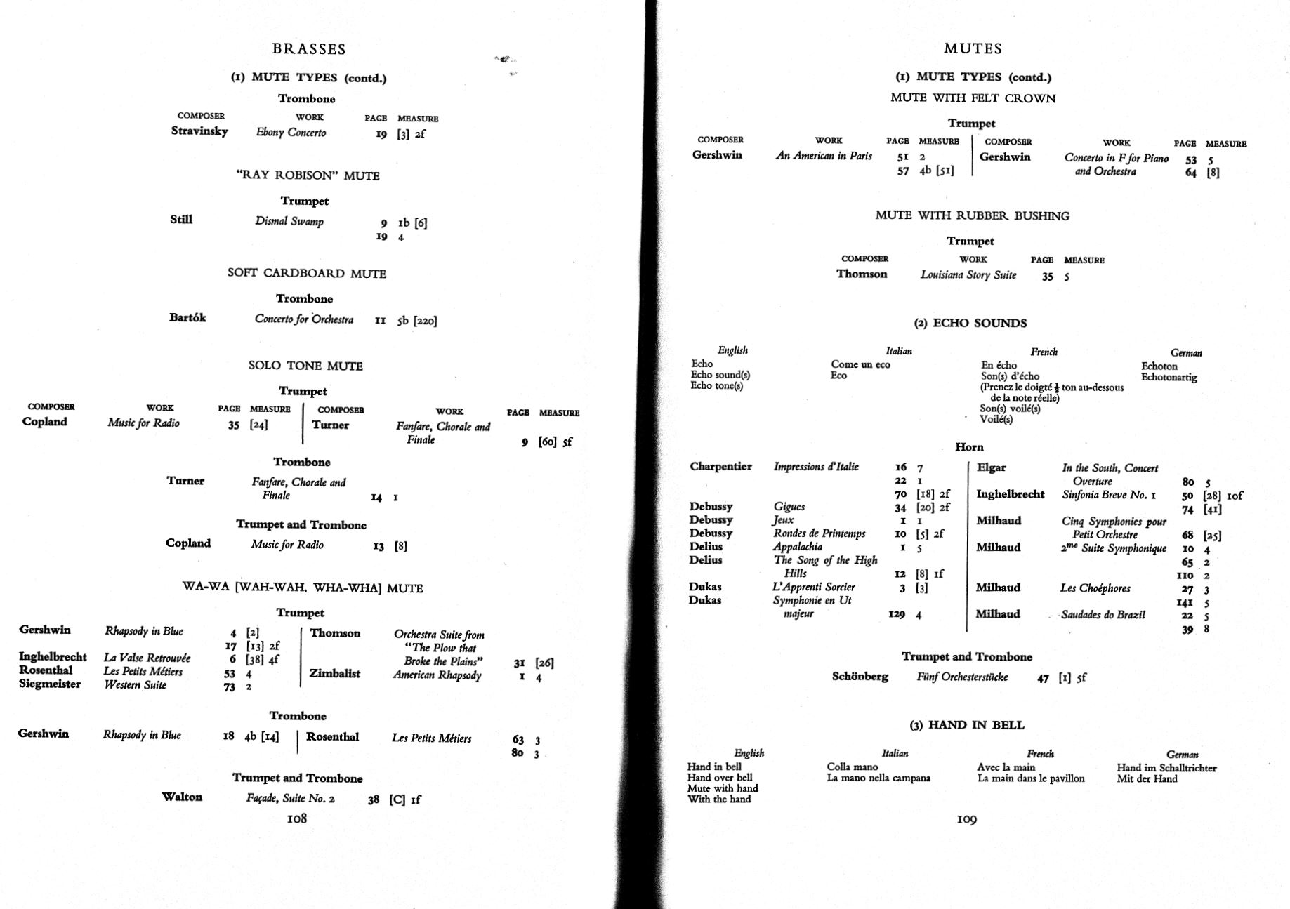 Best Practice brass mutes notation Dorico Steinberg Forums