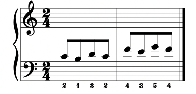 Cross staff fingering 2