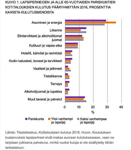 kulutus