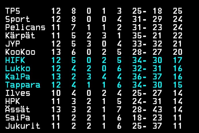 Screenshot_20211014-235504_TekstiTV