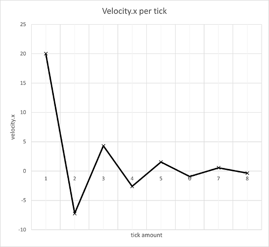 8485535--1128530--Velocity Graph.png