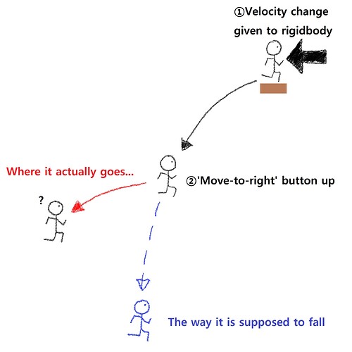 6736429--775894--UnityVelocity.jpg