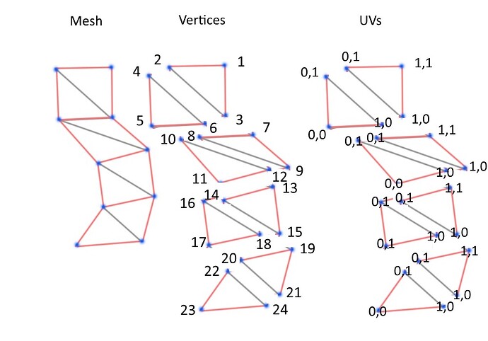 4482667--412594--unity_simple-uv-question.669250.jpg