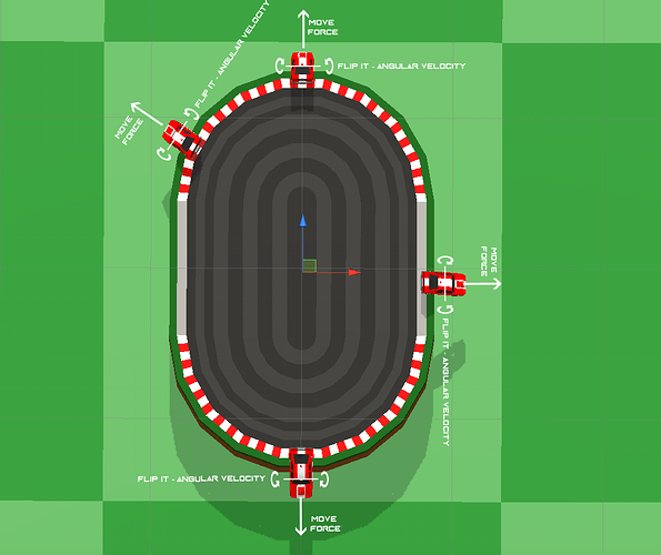 Throw car out of the circuit, based on its facing direction using physics Questions & Answers
