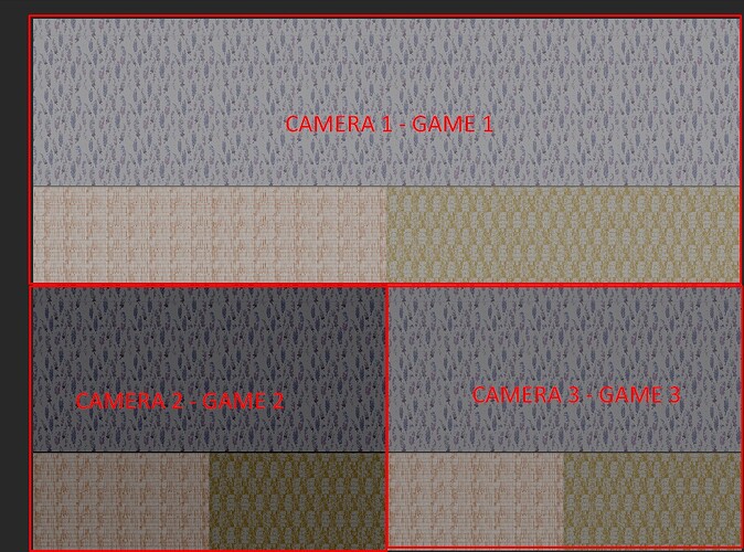 How does ScreenToWorldPoint work with split screen with multiple