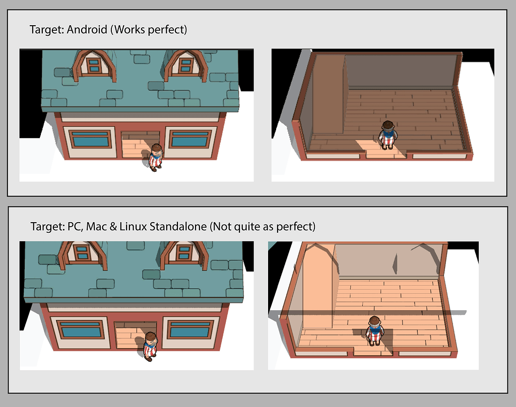Modified Unity Toon Shader With Clipping Working Fine For Android But ...