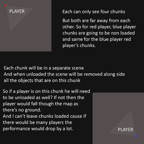 6351765--706149--Player Chunks.png