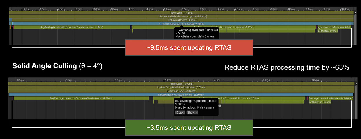 Boost rendering performance and achieve more engaging visuals - Unity ...