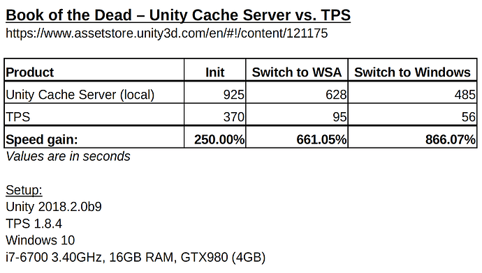 2811573--284380--TPS vs Unity Cache without info.png