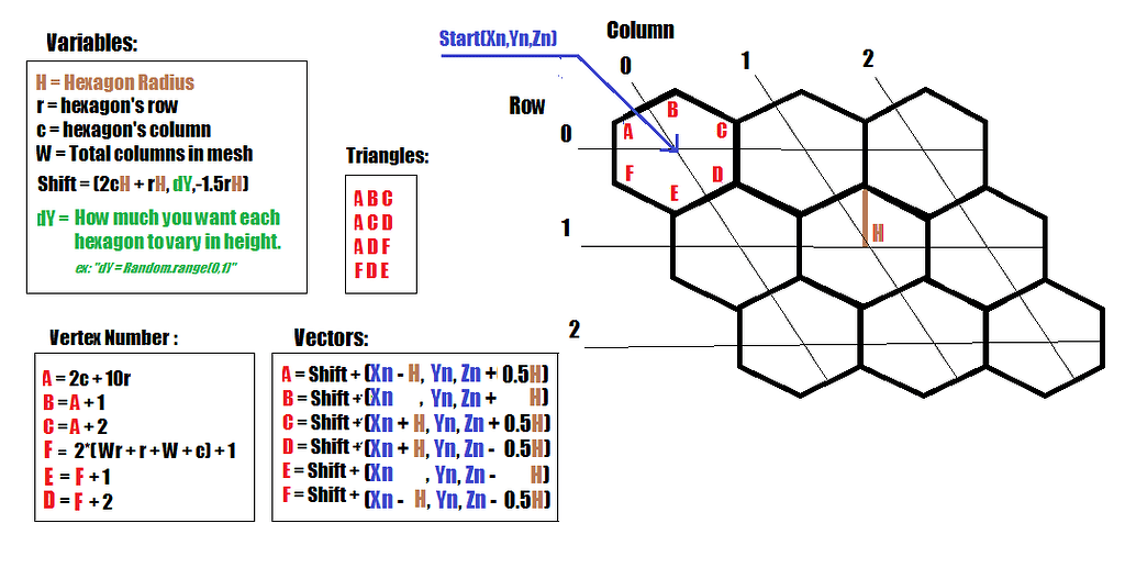 Picture of how to set up a Hexagonal Grid - Unity Engine - Unity ...