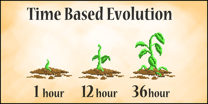 3356666--262709--timebasedevolution.png