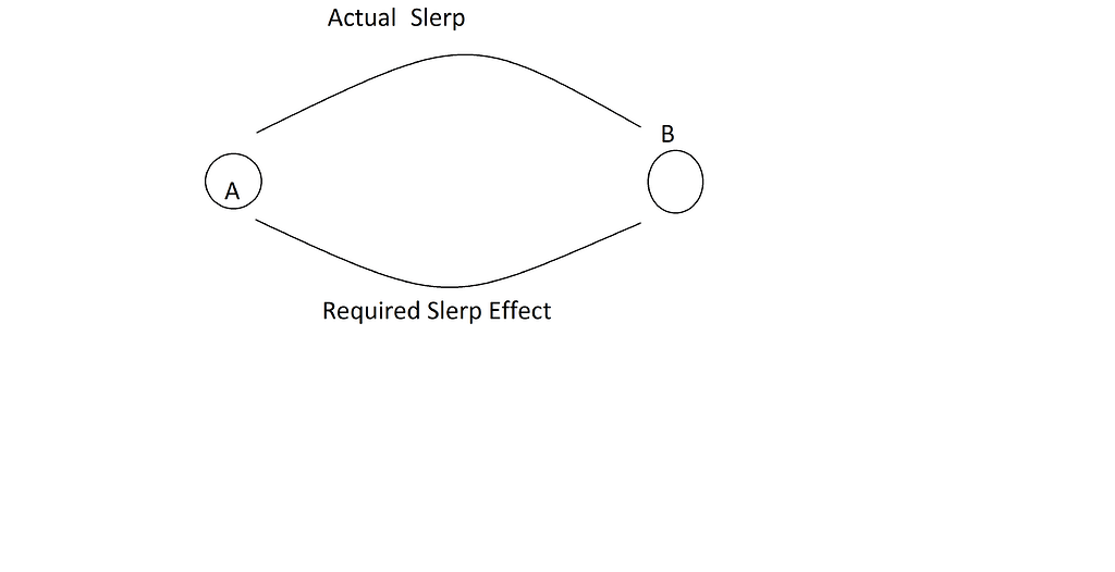 Slerp in different direction unity engine unity discussions