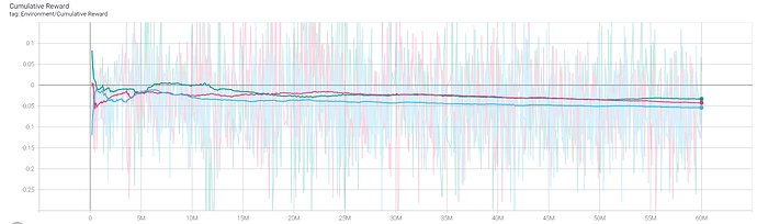 7445618--912962--cumulative_reward.PNG