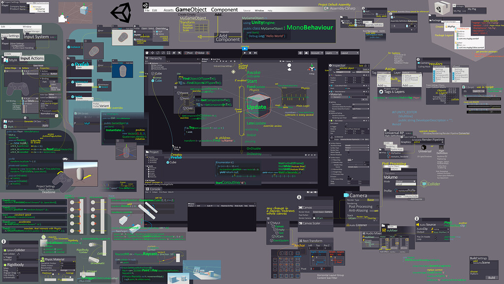 Map of unity cheat sheets community showcases unity discussions