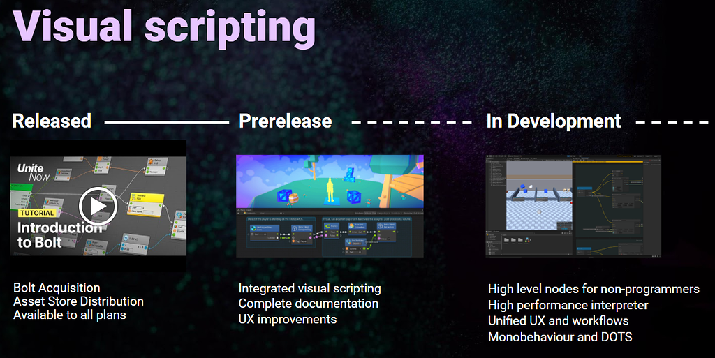 Visual scripting roadmap update - September 2020 - Unity Engine - Unity ...