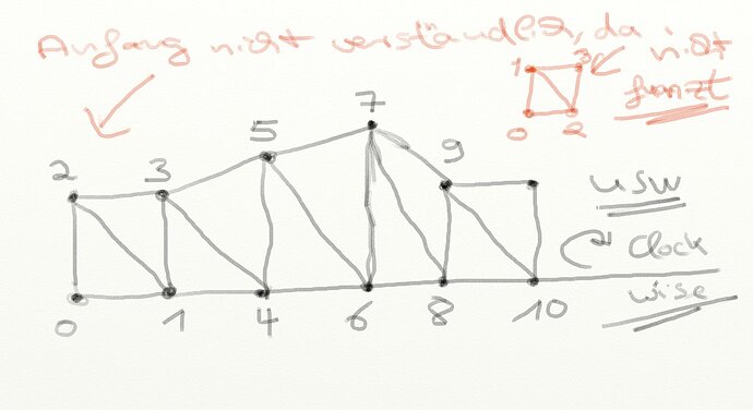 1384638--70674--$vertices_struktur_fuer_ein_plane.jpg