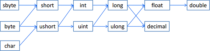 1294702--59646--$Implicit Cast.png