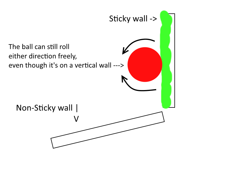 How can I make my rigidbody latch onto a wall? [C] Questions